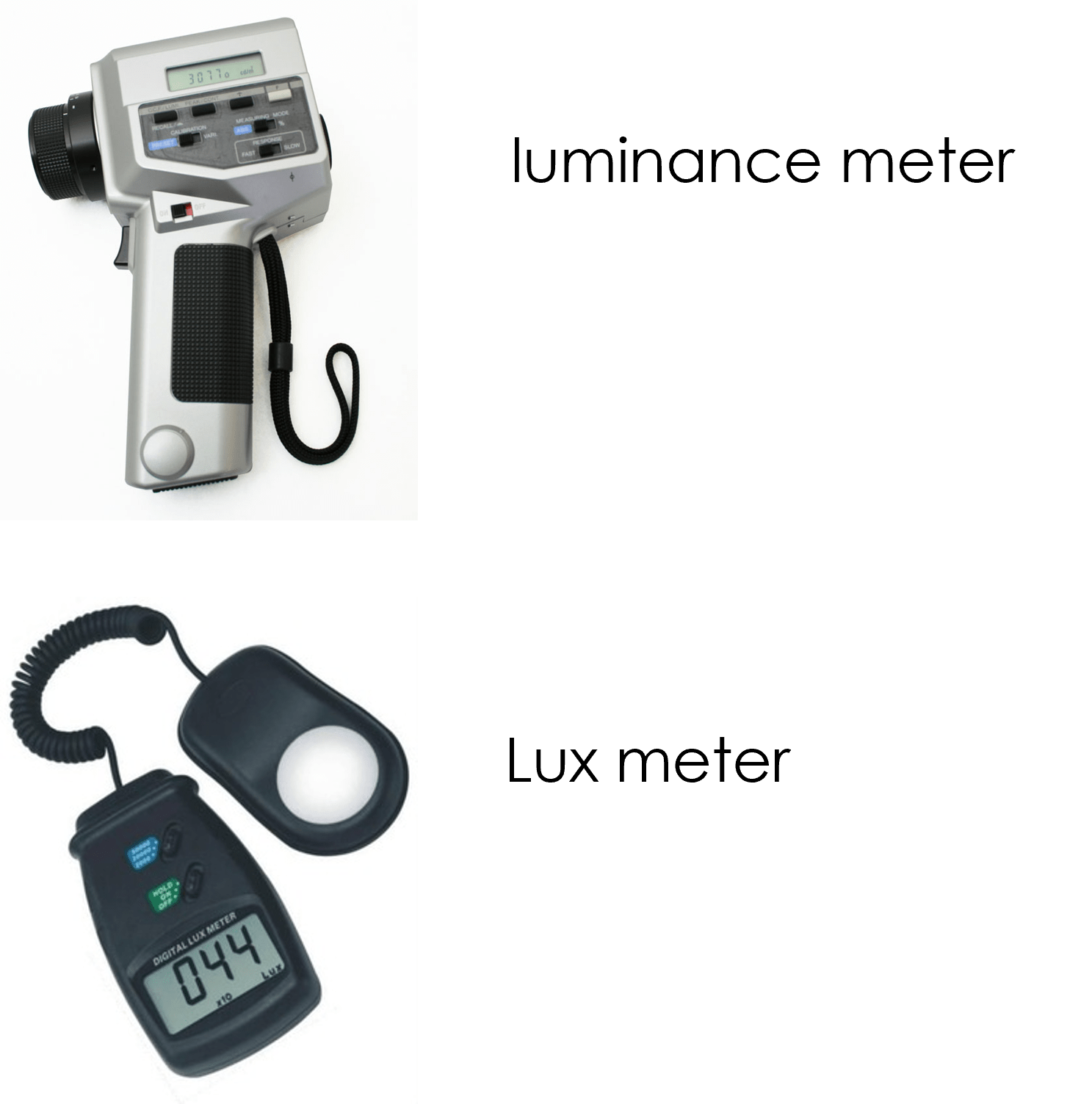 Meters